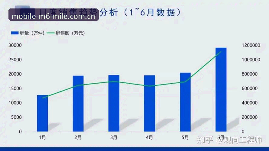 M6米乐登录哪个好 M6米乐登录哪个好?行业观察者带你从趋势看选择标准